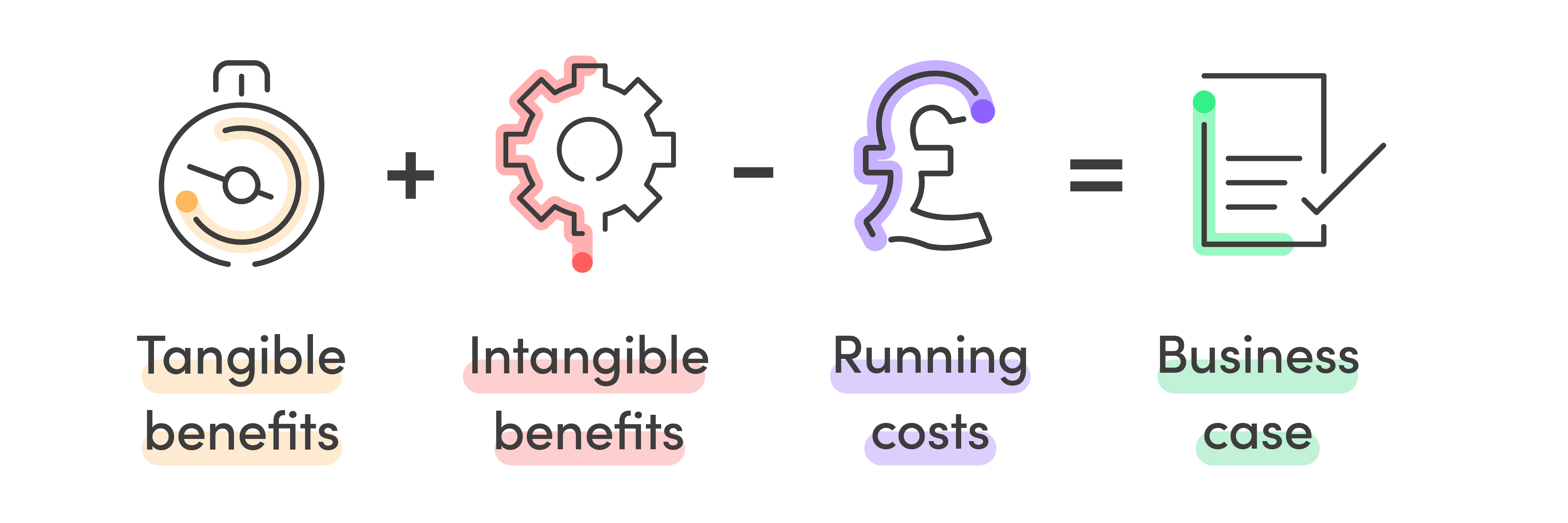 The business benefits of RPA