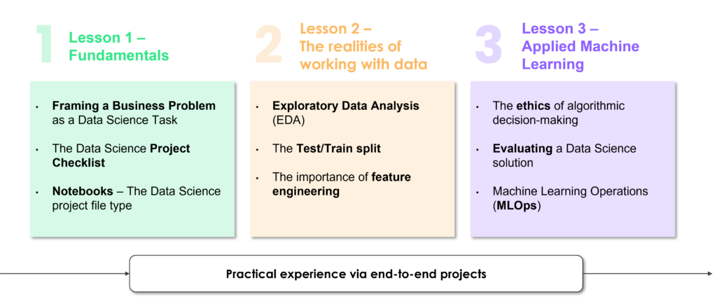 The Agilisys Data Science Bootcamp